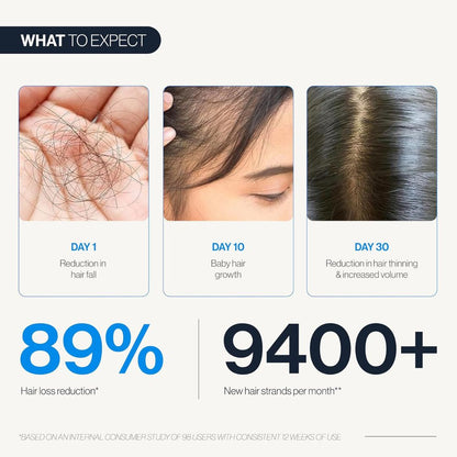 RoseRoot™ Hair Roll-On